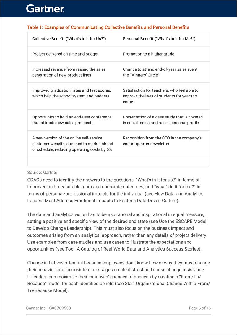 《Gartner -解决数据驱动业务变革的“技能”和“意愿（英）-2022.12-19页》 - 第8页预览图