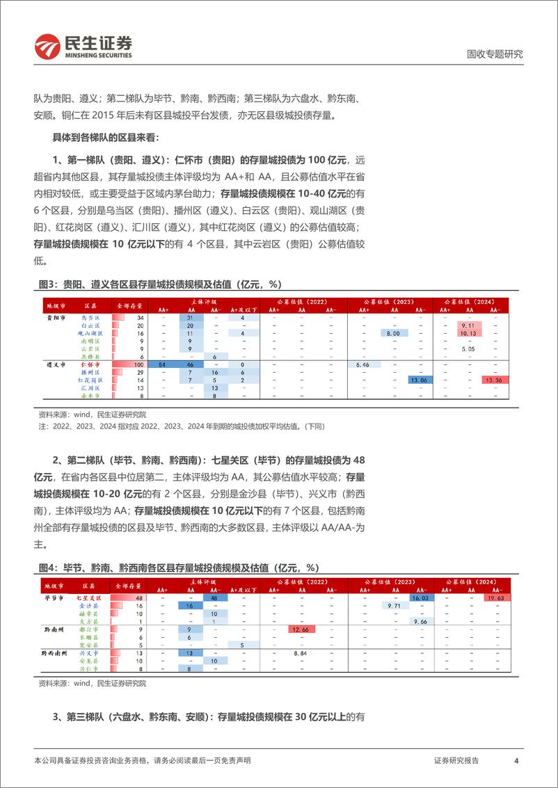 《聚焦区县系列：三个维度透视贵州区县-20221123-民生证券-19页》 - 第5页预览图