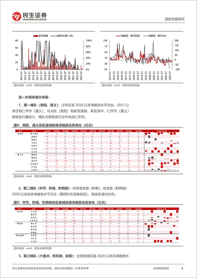 《聚焦区县系列：三个维度透视贵州区县-20221123-民生证券-19页》 - 第7页预览图