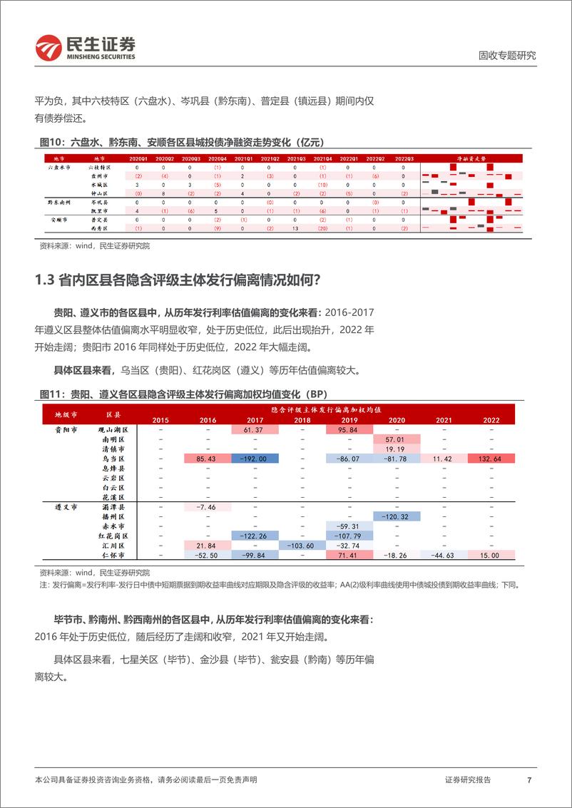 《聚焦区县系列：三个维度透视贵州区县-20221123-民生证券-19页》 - 第8页预览图