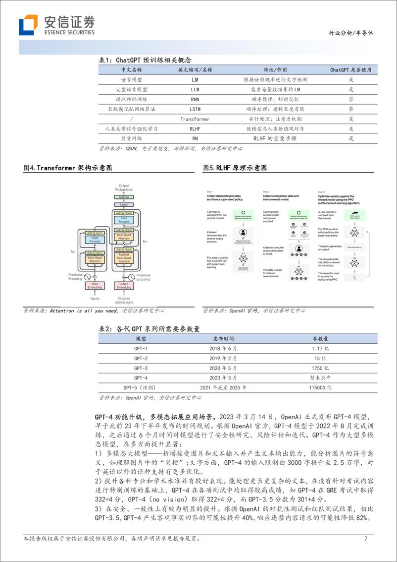 《半导体行业AI算力产业链梳理技术迭代推动瓶颈突破AIGC场景增多驱动算力需求提升-23032136页》 - 第7页预览图