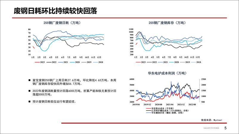 《政策调控加大，价格有望高位回落-20230116-银河期货-19页》 - 第7页预览图