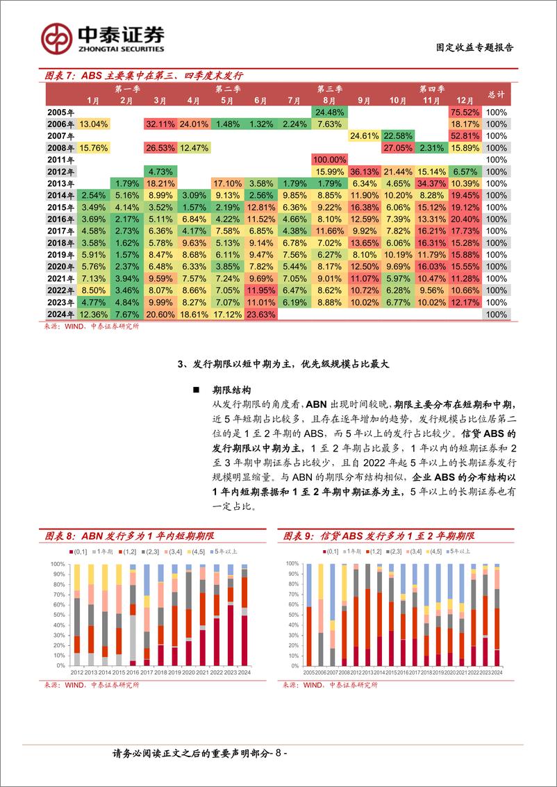 《ABS分析手册：投资篇-240723-中泰证券-28页》 - 第8页预览图