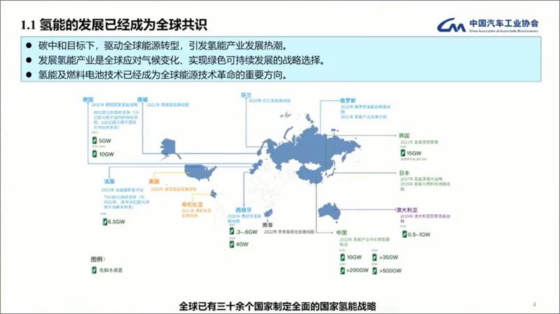 《中国汽车工业协会+产业链供应链协同创新，大力推动氢燃料电池汽车产业化发展（演讲PPT）-32页》 - 第4页预览图