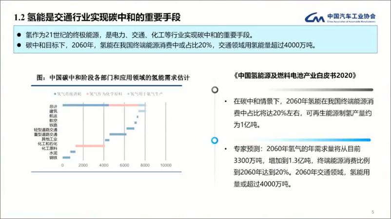 《中国汽车工业协会+产业链供应链协同创新，大力推动氢燃料电池汽车产业化发展（演讲PPT）-32页》 - 第5页预览图