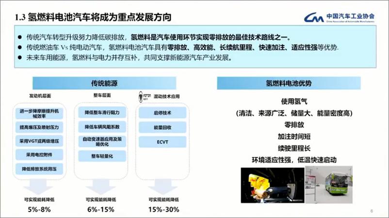 《中国汽车工业协会+产业链供应链协同创新，大力推动氢燃料电池汽车产业化发展（演讲PPT）-32页》 - 第6页预览图