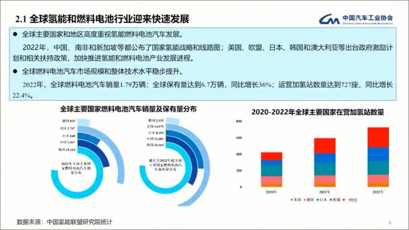 《中国汽车工业协会+产业链供应链协同创新，大力推动氢燃料电池汽车产业化发展（演讲PPT）-32页》 - 第8页预览图