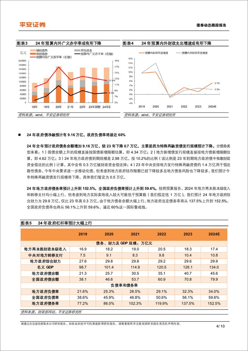 《城投大事记系列之二十九：24年预算报告对城投债的启示-240327-平安证券-10页》 - 第3页预览图