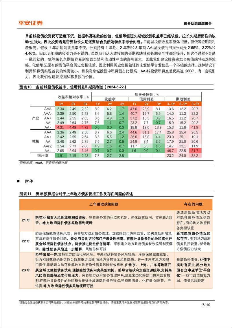 《城投大事记系列之二十九：24年预算报告对城投债的启示-240327-平安证券-10页》 - 第6页预览图