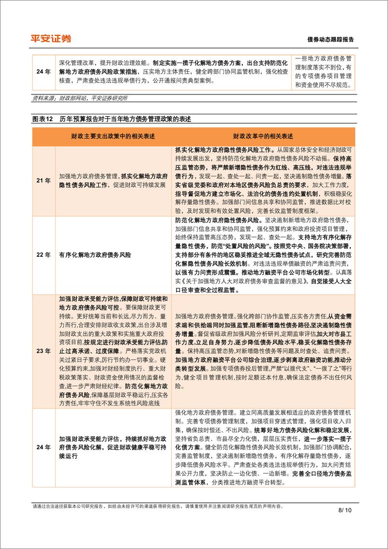 《城投大事记系列之二十九：24年预算报告对城投债的启示-240327-平安证券-10页》 - 第7页预览图