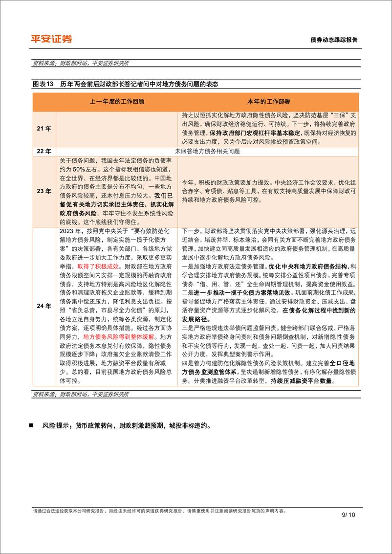 《城投大事记系列之二十九：24年预算报告对城投债的启示-240327-平安证券-10页》 - 第8页预览图