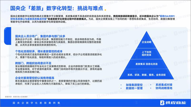 《携程商旅_国央企数字化差旅案例集》 - 第4页预览图