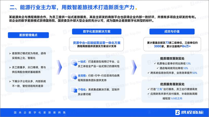 《携程商旅_国央企数字化差旅案例集》 - 第7页预览图