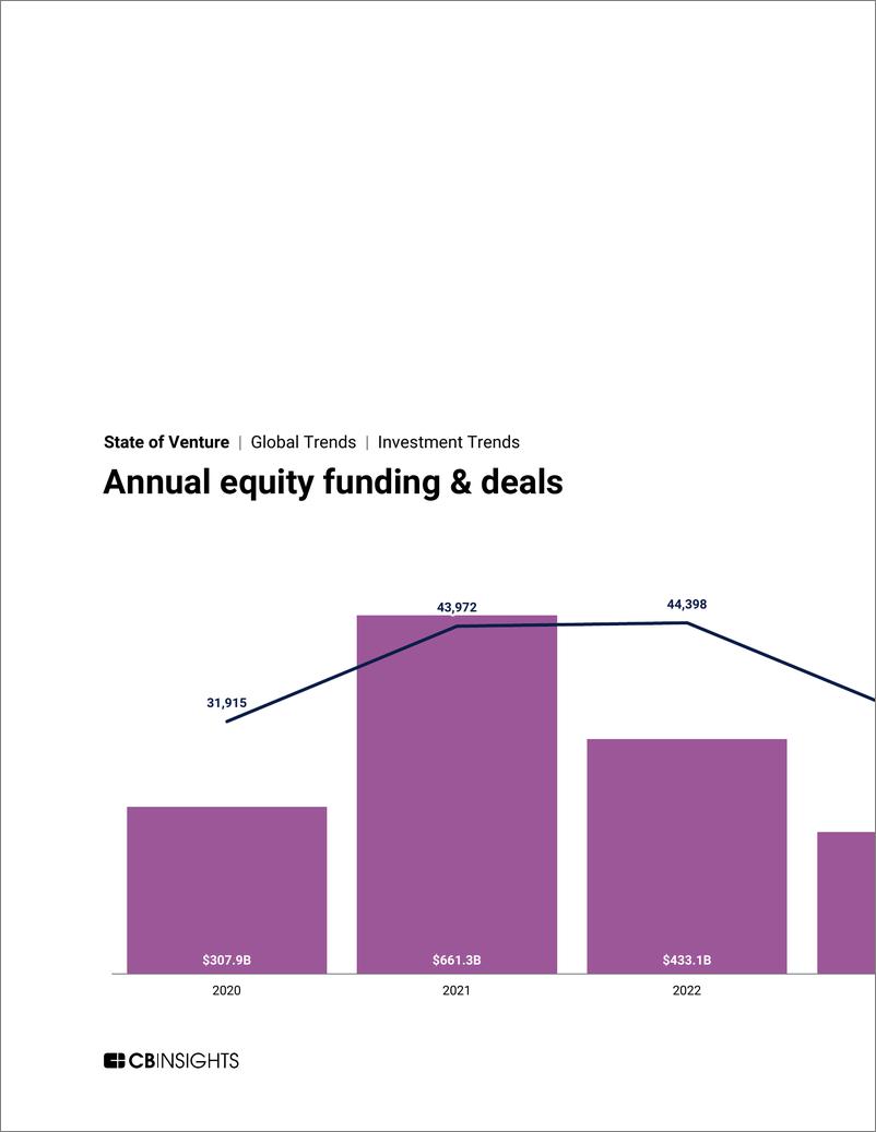 《Cbinsights-2024年第三季度风险状况报告（英）-2024-235页》 - 第7页预览图