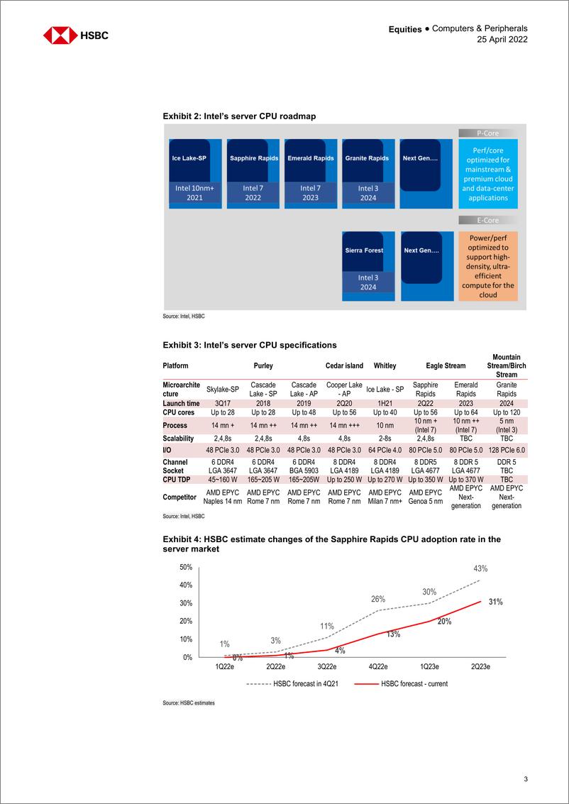 《HSBC-亚太地区科技硬件行业-尽管英特尔Eagle Stream CPU的升级速度较慢，但云服务器需求依然强劲-2022.4.25-35页》 - 第4页预览图