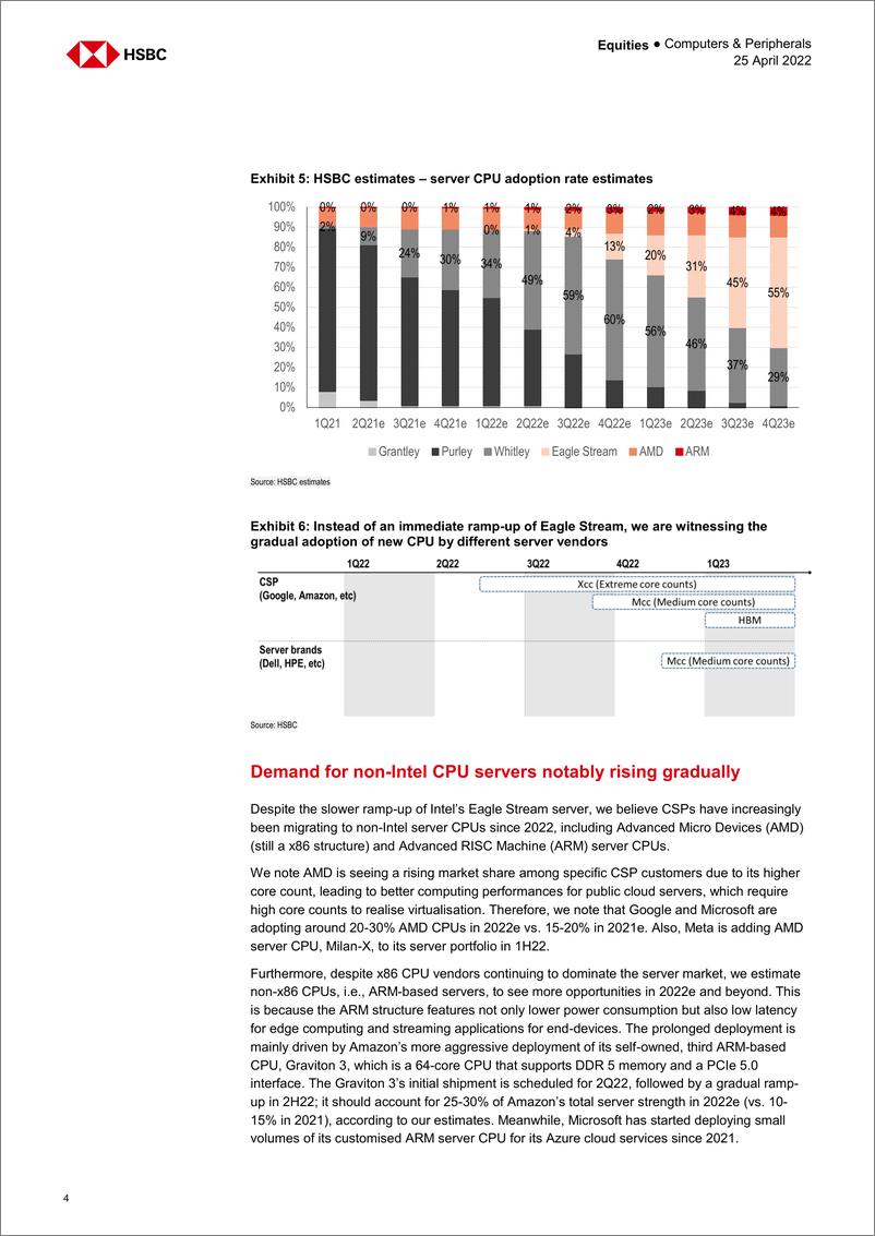 《HSBC-亚太地区科技硬件行业-尽管英特尔Eagle Stream CPU的升级速度较慢，但云服务器需求依然强劲-2022.4.25-35页》 - 第5页预览图
