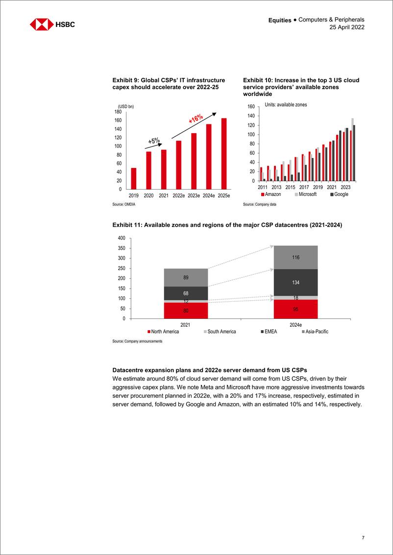 《HSBC-亚太地区科技硬件行业-尽管英特尔Eagle Stream CPU的升级速度较慢，但云服务器需求依然强劲-2022.4.25-35页》 - 第8页预览图