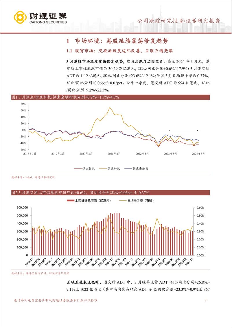 《香港交易所(0388.HK)交投活跃度逐步回暖，预计一季度业绩环比改善-240418-财通证券-10页》 - 第3页预览图