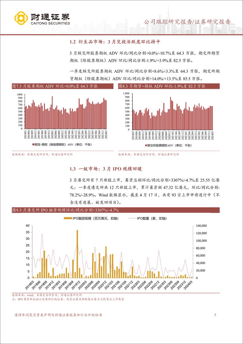 《香港交易所(0388.HK)交投活跃度逐步回暖，预计一季度业绩环比改善-240418-财通证券-10页》 - 第5页预览图