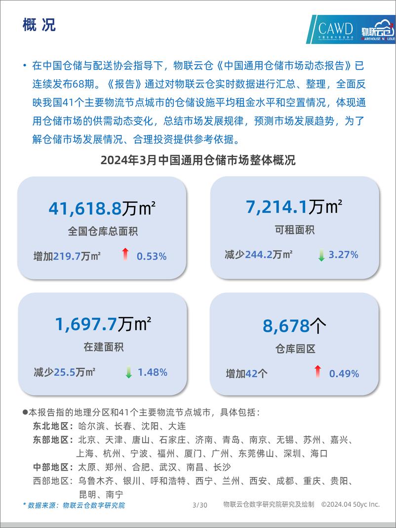 《2024年3月中国通用仓储市场动态报告-30页》 - 第3页预览图