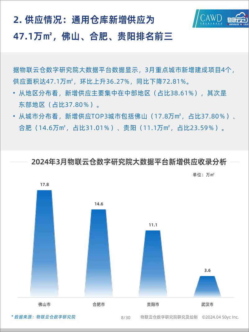 《2024年3月中国通用仓储市场动态报告-30页》 - 第8页预览图