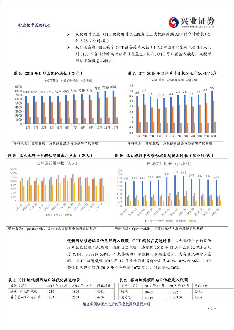 《传媒行业互联网电视专题报告：OTT成TV端第一入口，广告和会员收入爆发式增长-20190510-兴业证券-15页》 - 第6页预览图