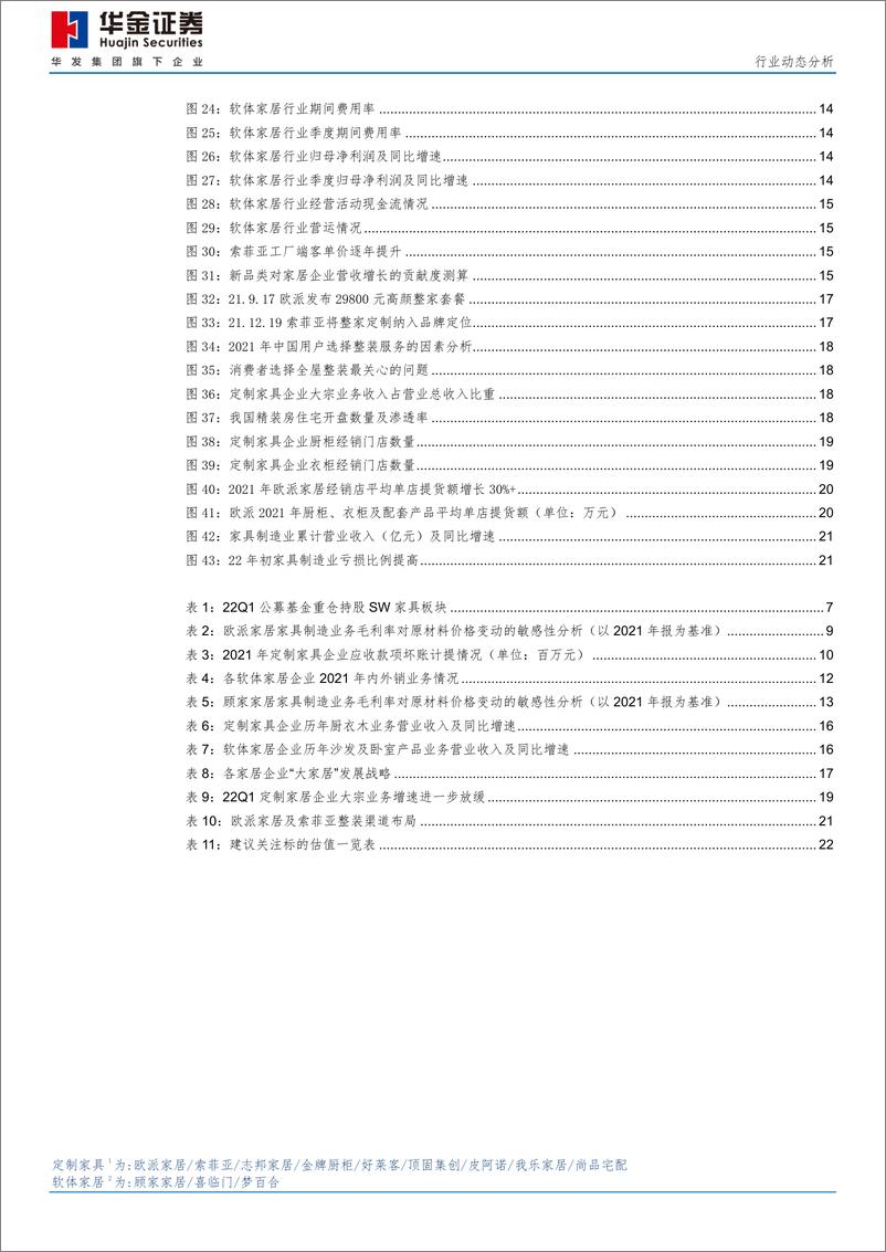 《家居行业21A&22Q1财报综述：盈利能力短期承压，龙头零售业务韧性强-20220503-华金证券-24页》 - 第5页预览图