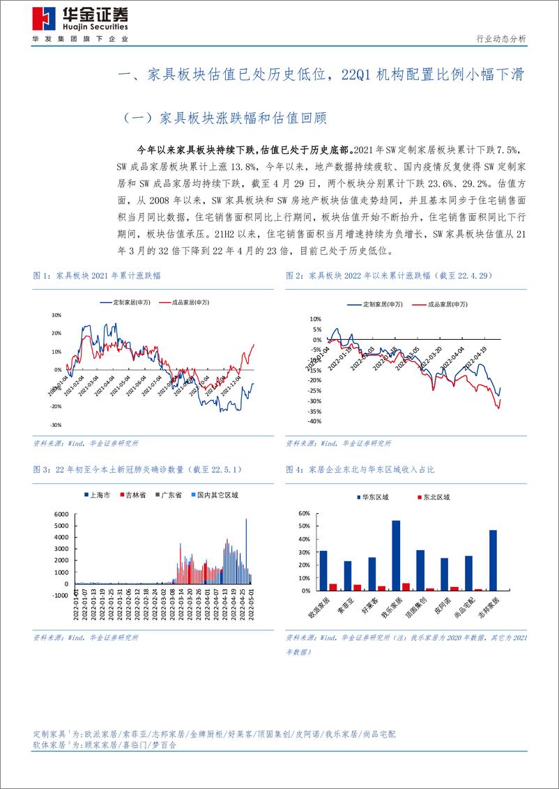 《家居行业21A&22Q1财报综述：盈利能力短期承压，龙头零售业务韧性强-20220503-华金证券-24页》 - 第6页预览图