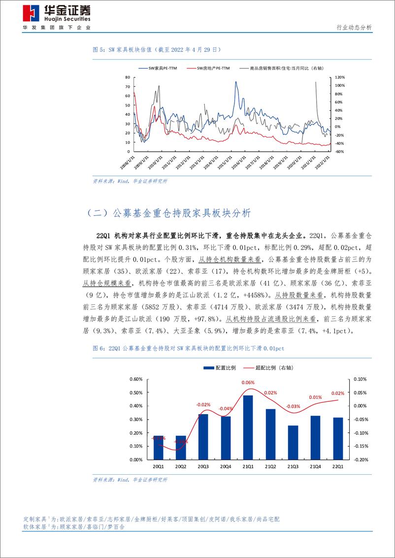 《家居行业21A&22Q1财报综述：盈利能力短期承压，龙头零售业务韧性强-20220503-华金证券-24页》 - 第7页预览图