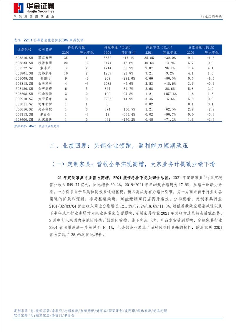 《家居行业21A&22Q1财报综述：盈利能力短期承压，龙头零售业务韧性强-20220503-华金证券-24页》 - 第8页预览图