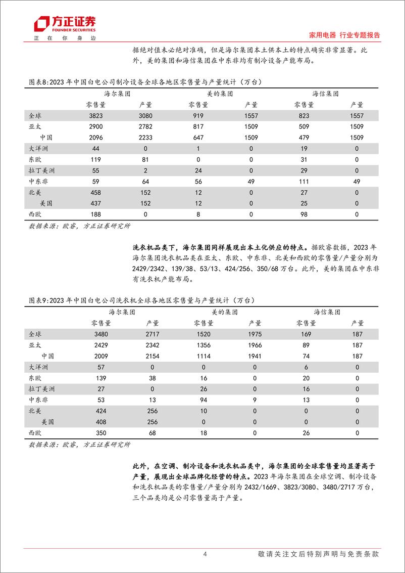 《家用电器行业专题报告-白电全球产量分布：中国白电公司全球销售，本土化供应趋势凸显-240720-方正证券-10页》 - 第4页预览图