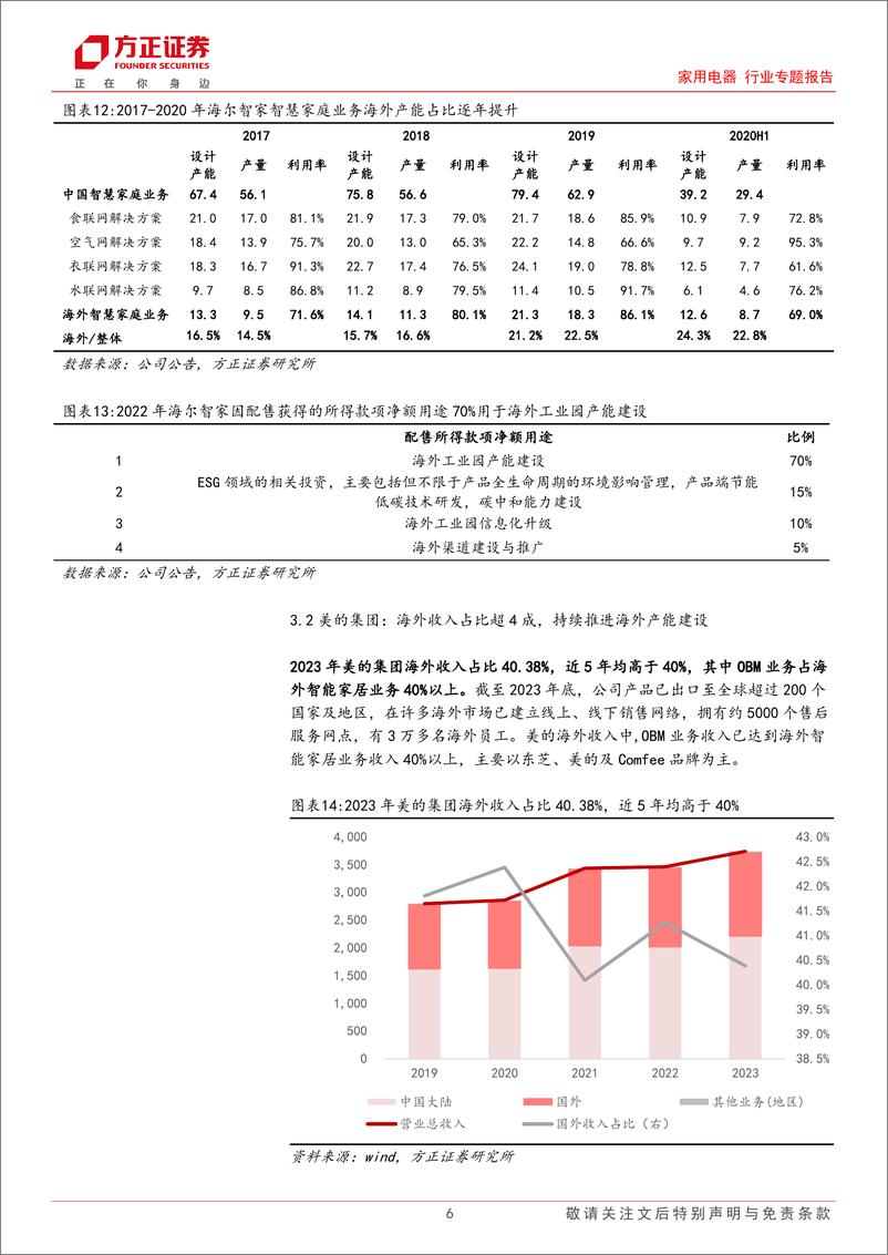 《家用电器行业专题报告-白电全球产量分布：中国白电公司全球销售，本土化供应趋势凸显-240720-方正证券-10页》 - 第6页预览图