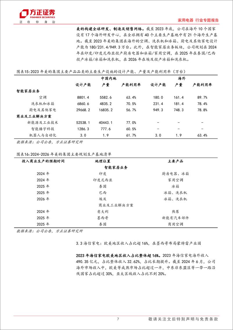 《家用电器行业专题报告-白电全球产量分布：中国白电公司全球销售，本土化供应趋势凸显-240720-方正证券-10页》 - 第7页预览图