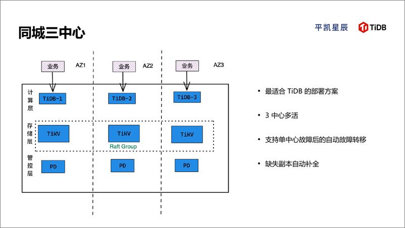 《TiDB在银行核心两地三中心架构实现-卢坚-18页》 - 第8页预览图