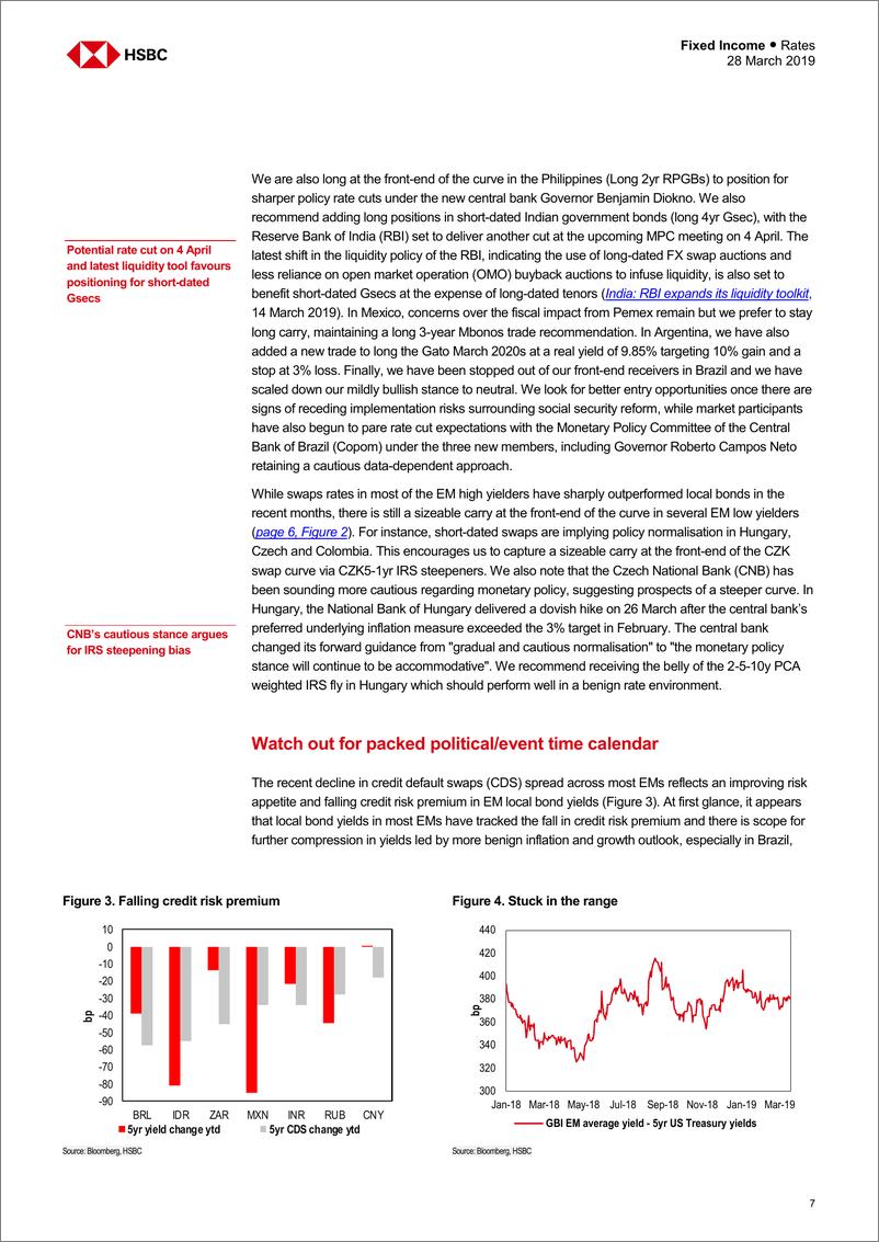 《汇丰银行-新兴市场-宏观策略-新兴市场利率：持有当日固定收益率-2019.3.28-47页》 - 第8页预览图