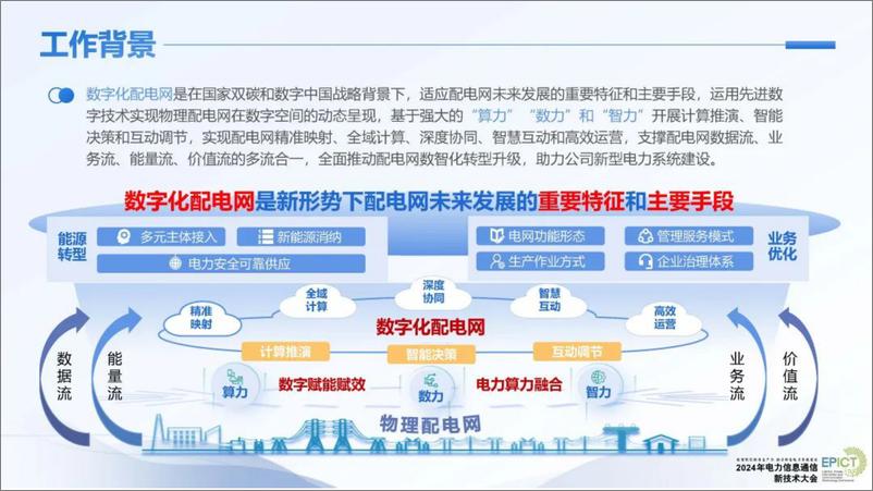 《国网杭州_孙智卿__2024年数智基座赋能配电网数据治理与服务报告》 - 第5页预览图