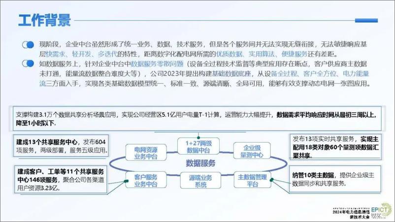 《国网杭州_孙智卿__2024年数智基座赋能配电网数据治理与服务报告》 - 第7页预览图