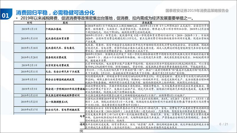 《2019年零售行业四季度策略报告：必需消费守正，美妆黄金出奇-20190904-国泰君安-48页》 - 第7页预览图