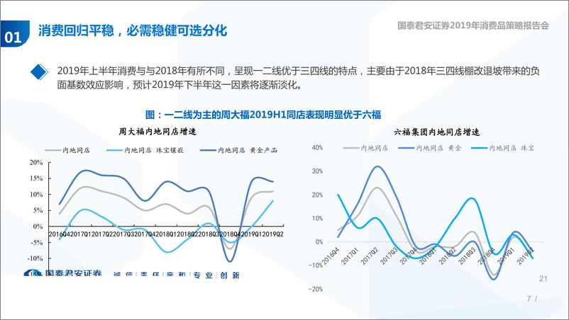 《2019年零售行业四季度策略报告：必需消费守正，美妆黄金出奇-20190904-国泰君安-48页》 - 第8页预览图