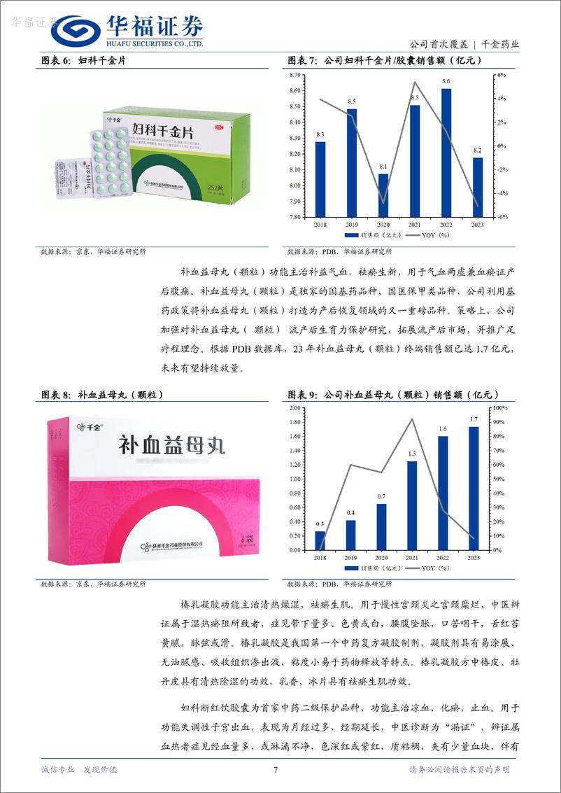 《千金药业-600479.SH-战略规划纲要出台，打造女性健康领域标杆企业-20240525-华福证券-15页》 - 第7页预览图