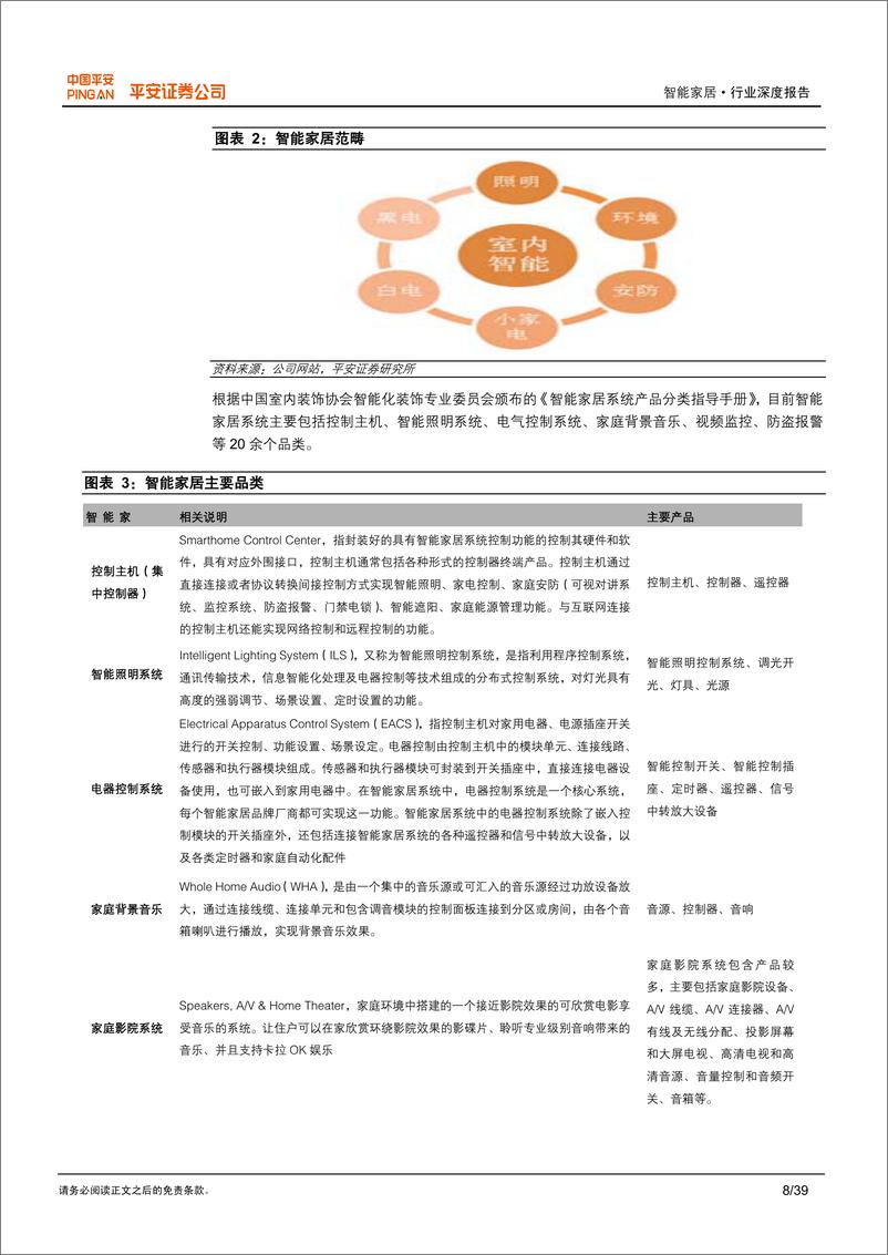 《平安证券-智能生活系列报告之一：智能家居爆发在即 迎来投资黄金时期》 - 第8页预览图