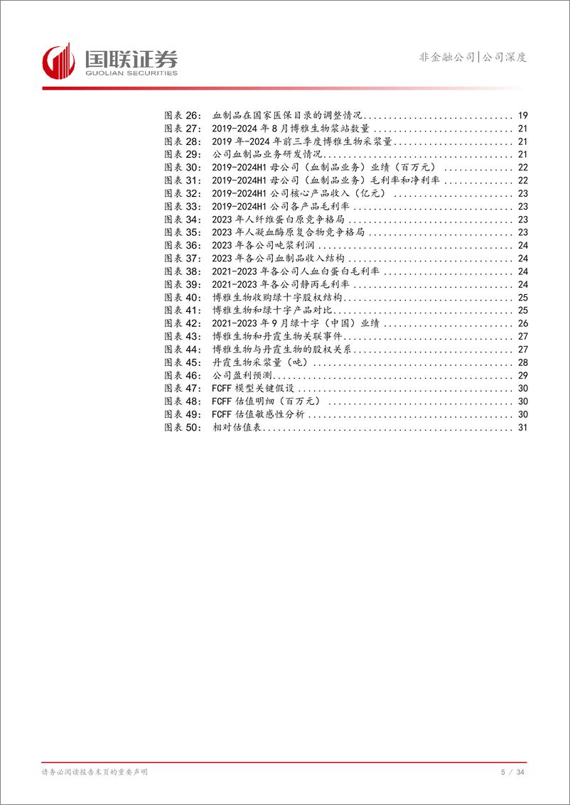 《博雅生物(300294)聚焦主业提升盈利能力-241203-国联证券-35页》 - 第6页预览图