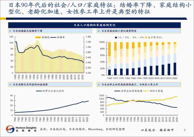 《消费行业日本产业调研专题报告：窥见日本第四消费时代，存量突围靠创新与出海-弘则研究》 - 第4页预览图