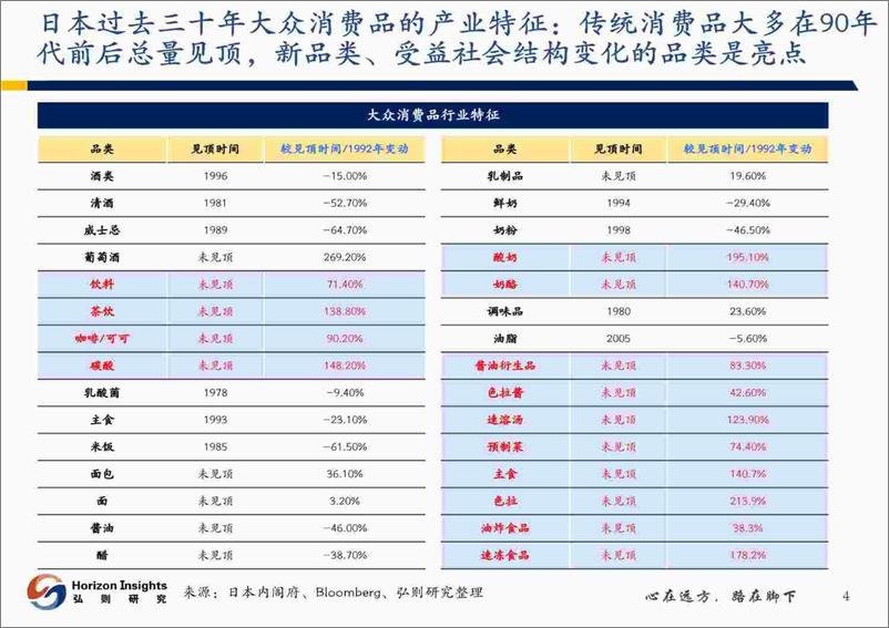 《消费行业日本产业调研专题报告：窥见日本第四消费时代，存量突围靠创新与出海-弘则研究》 - 第5页预览图