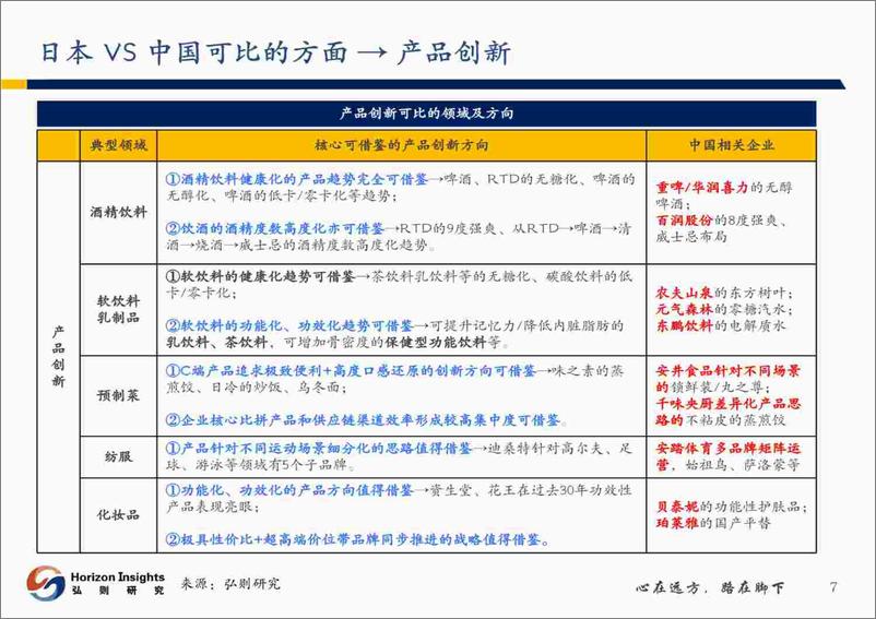 《消费行业日本产业调研专题报告：窥见日本第四消费时代，存量突围靠创新与出海-弘则研究》 - 第8页预览图