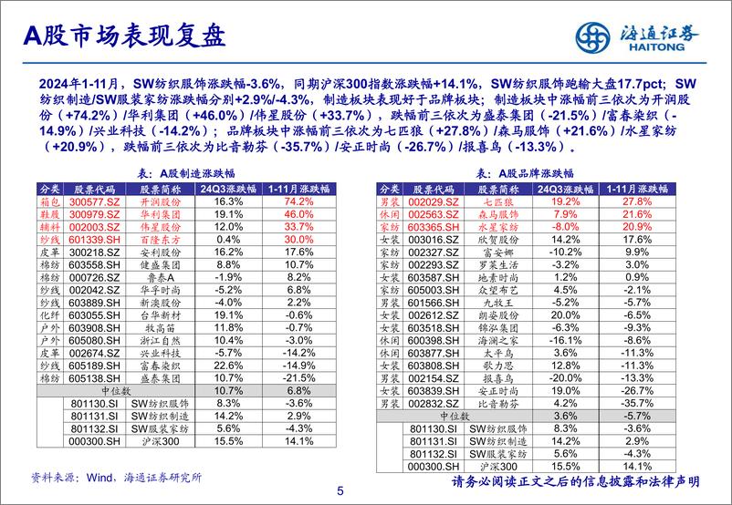 纺织服装行业2025年年度策略报告：《行稳致远，把握结构性机会》-海通证券-241231-50页 - 第6页预览图