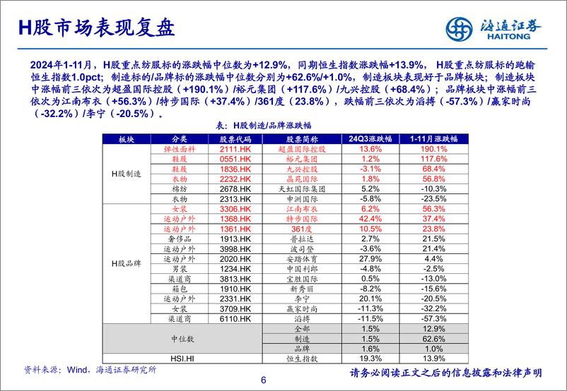 纺织服装行业2025年年度策略报告：《行稳致远，把握结构性机会》-海通证券-241231-50页 - 第7页预览图