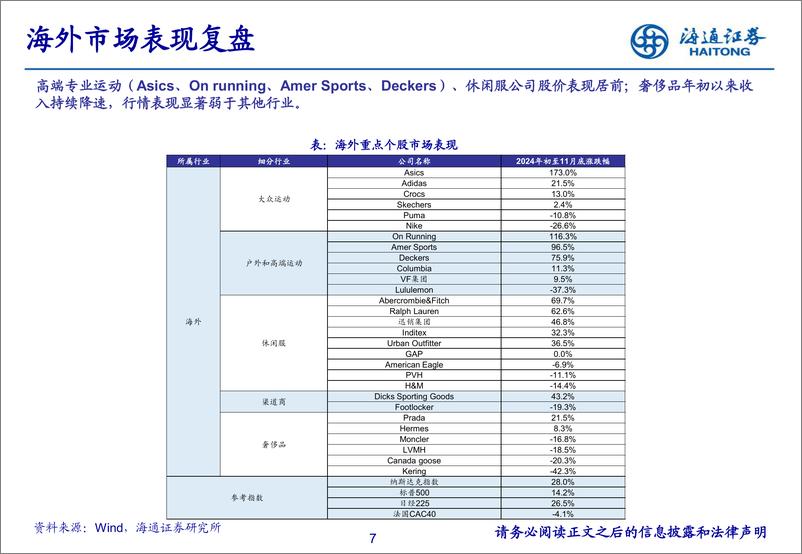 纺织服装行业2025年年度策略报告：《行稳致远，把握结构性机会》-海通证券-241231-50页 - 第8页预览图