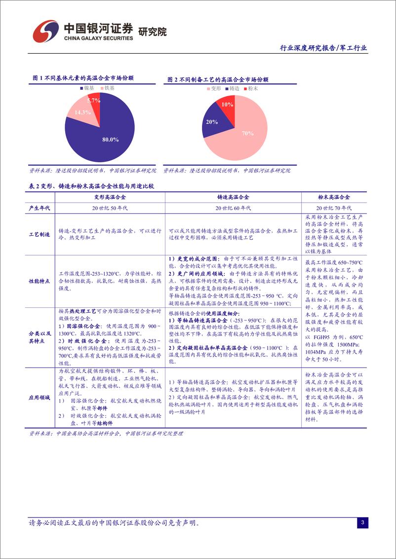 《军工行业新材料系列之二：高温合金，最是春好处，布局正当时-20221231-银河证券-31页》 - 第5页预览图