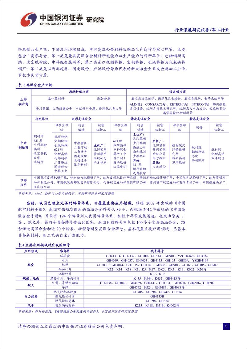 《军工行业新材料系列之二：高温合金，最是春好处，布局正当时-20221231-银河证券-31页》 - 第7页预览图